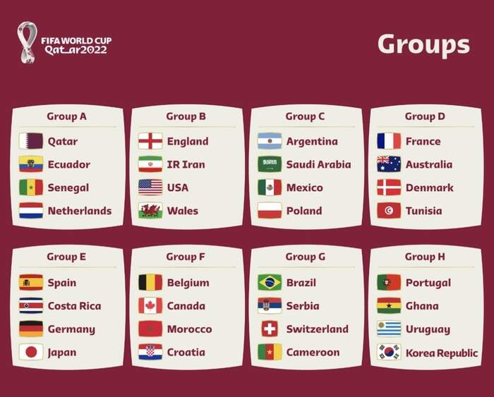 Copa do Mundo de Futebol Qatar 2022 - Quais equipes têm as maiores