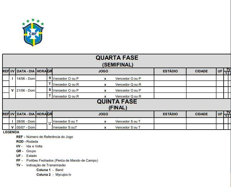 CBF DIVULGA TABELA DETALHADA DAS SEMIFINAIS DO BRASILEIRO FEMININO SÉRIE A2  - LS Esporte